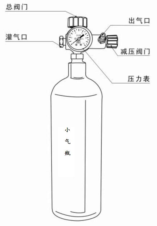 SF6密度继电器校验仪小气瓶充气方法