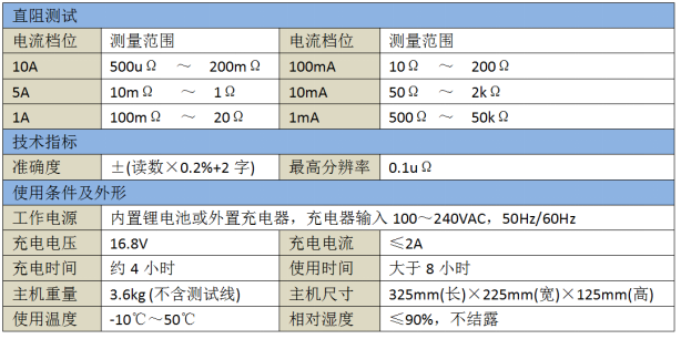 直流电阻测试仪参数