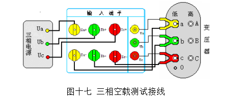 按照图十七所示的方法接线