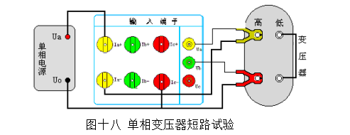 图十八 单相变压器短路试验