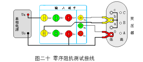 图二十 零序阻抗测试接线