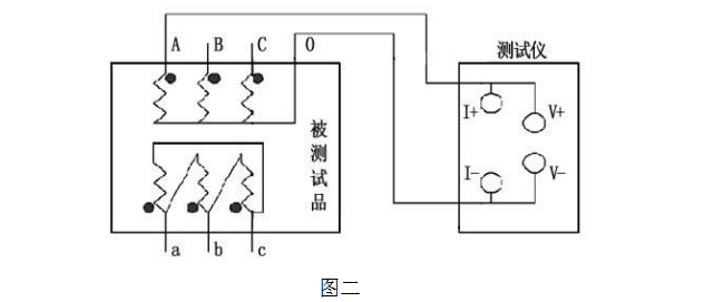 单相测量法