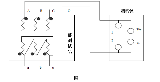 图二