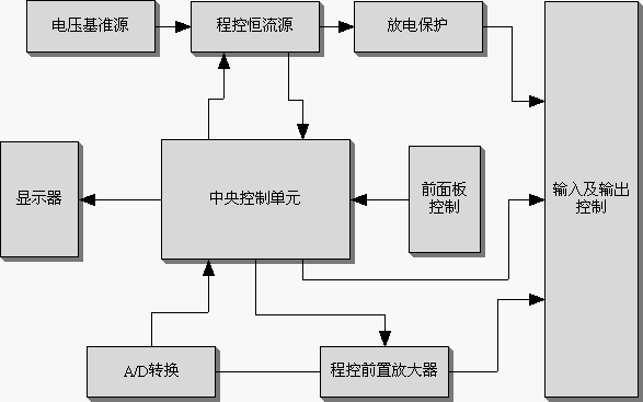 直流电阻测试仪原理