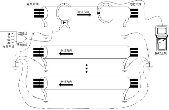 带电识别原理