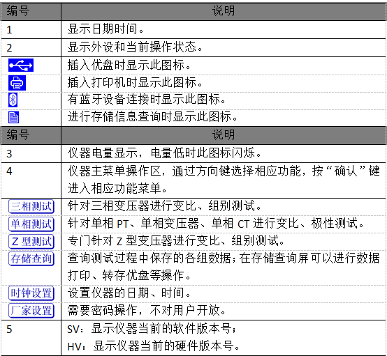 设置说明