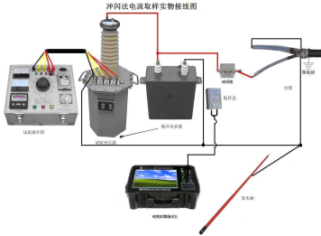 图21   冲闪法现场故障测试接线示意图（配试验变压器现场）