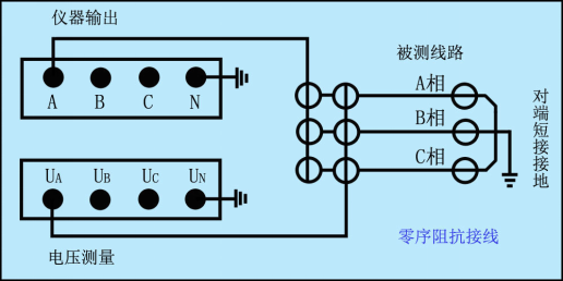 图5—2、零序阻抗接线