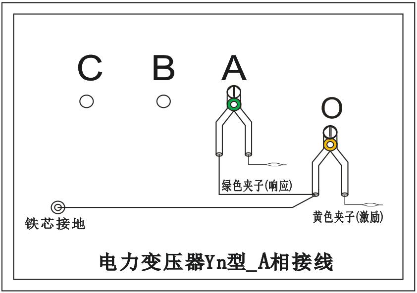三相Yn形的A相测量接线