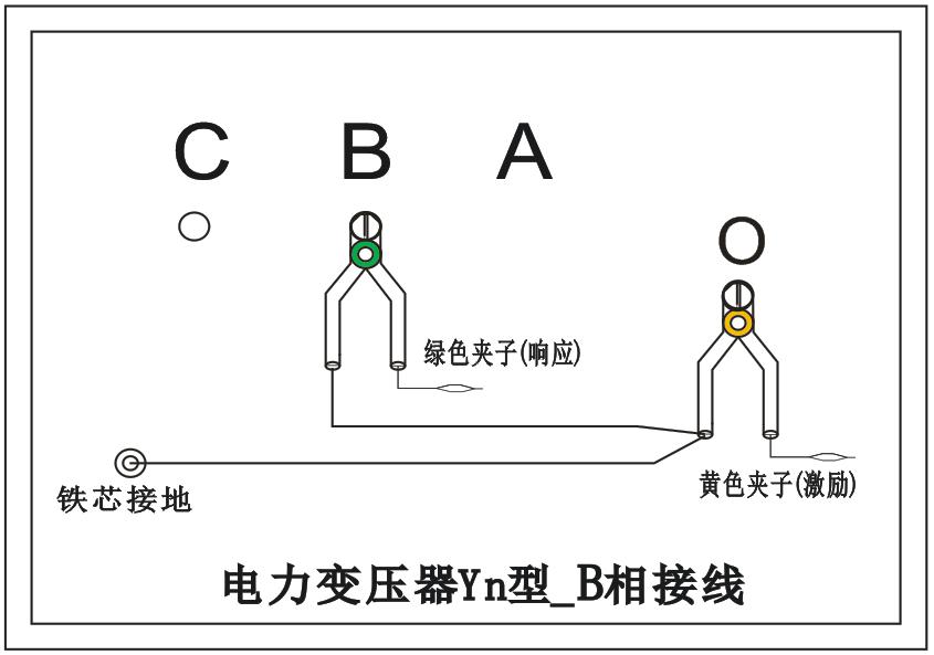 三相Yn形的B相测量接线