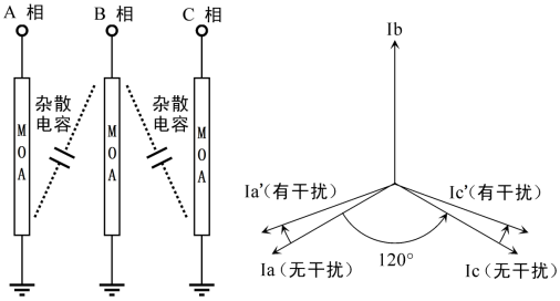 相间干扰
