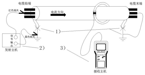 接线示意图