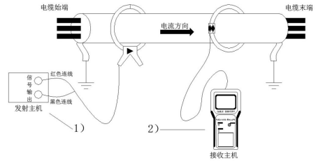 接线示意图