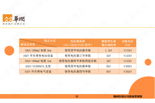 试验时组合方式