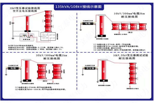 接线示意图