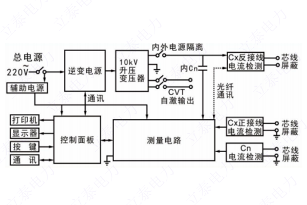 介质损耗测试仪的工作原理