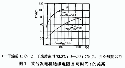 R与T的关系图