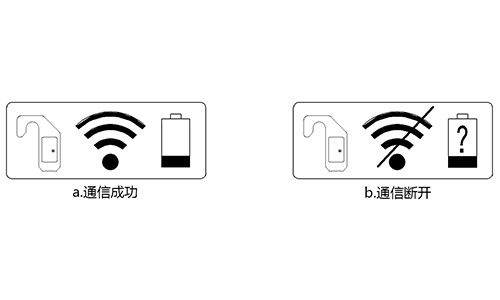 图3-5-3 通信状态指示