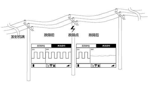 图3-5-4 直流定位故障前后