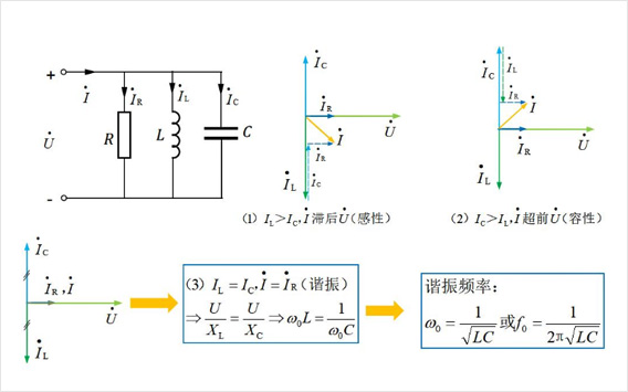 串联谐振电路图