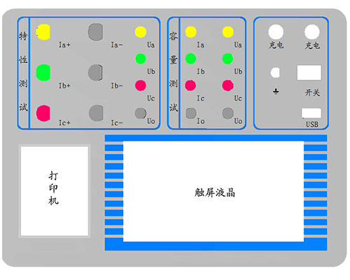 操作面板布置示意图