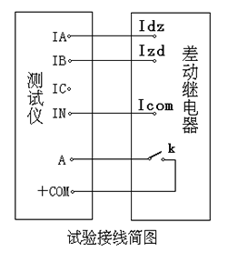 试验接线图
