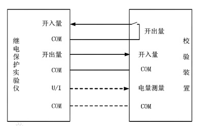 接线方法