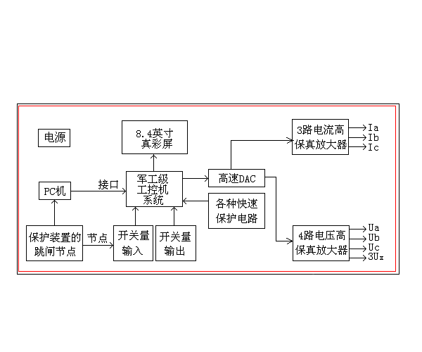 微机继电保护测试仪原理图